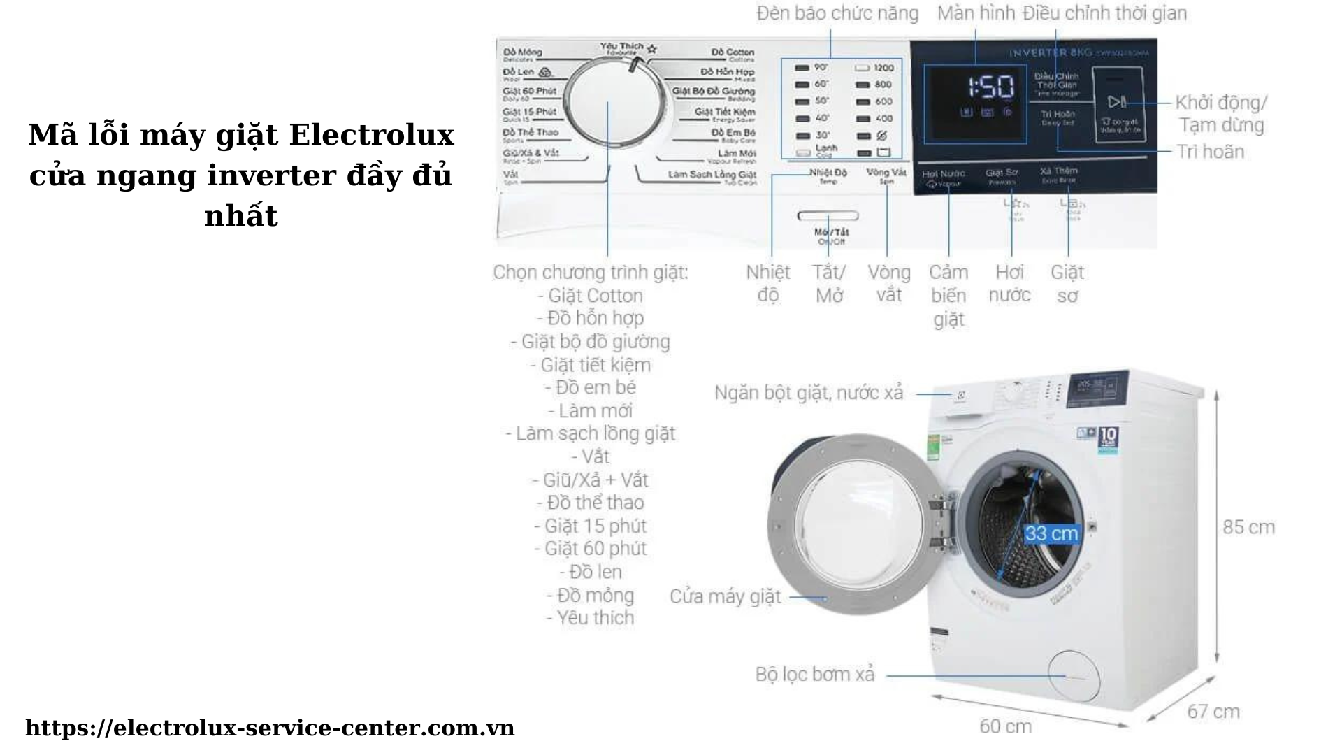 Mã lỗi máy giặt Electrolux cửa ngang inverter đầy đủ nhất