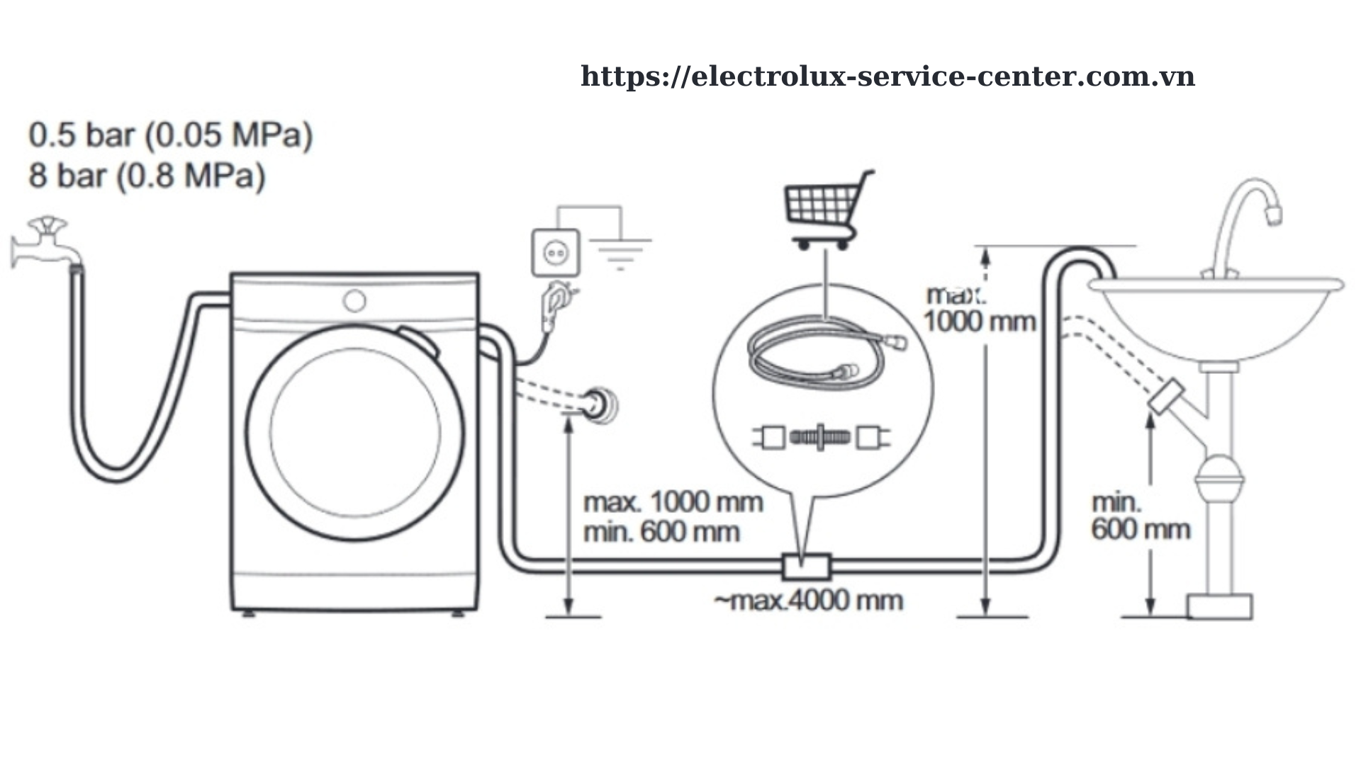 Máy giặt Electrolux báo lỗi E20 : Nguyên nhân và khắc phục